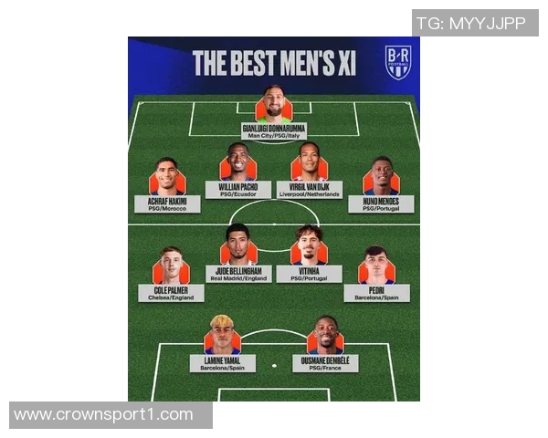 FIFA年度最佳阵容揭晓贝林厄姆亚马尔范戴克入选姆巴佩遗憾落选